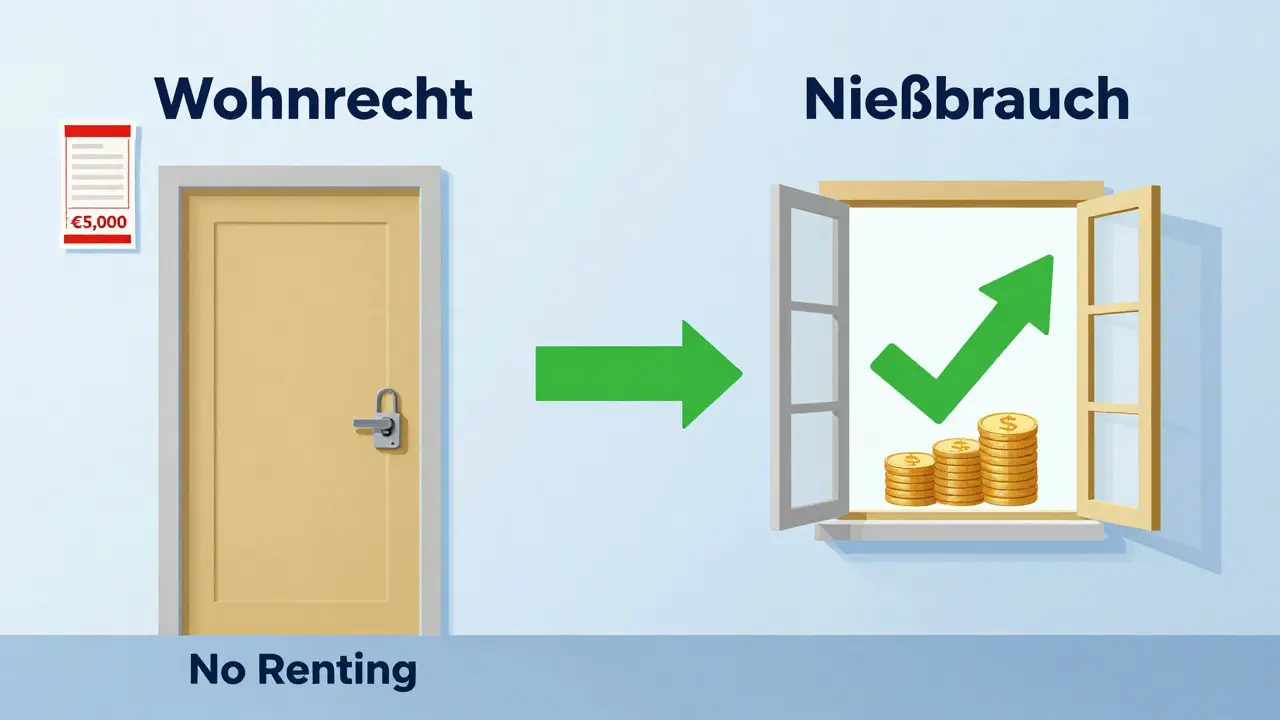 Vergleich von Wohnrecht und Nießbrauch in einer Steuerberatung mit Zahlen und Symbolen.