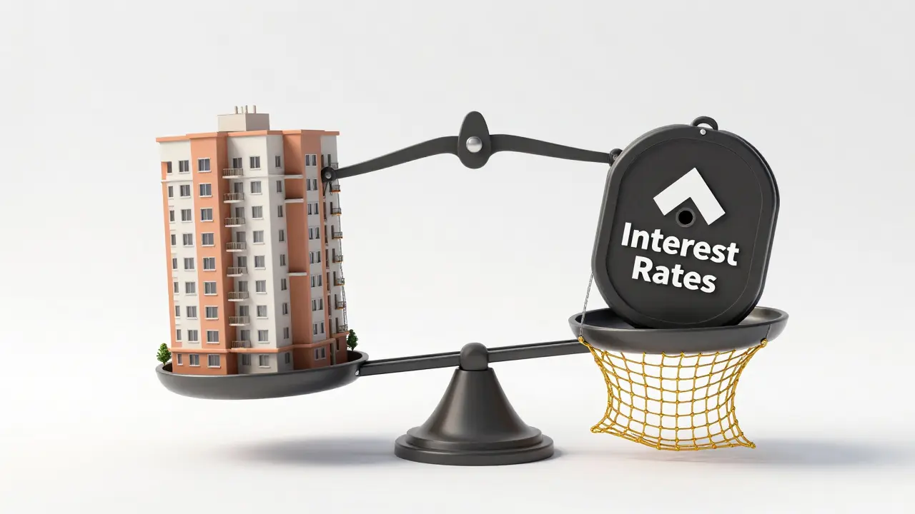 Finanzielle Waage mit Immobilienmodell und Risikogewichten